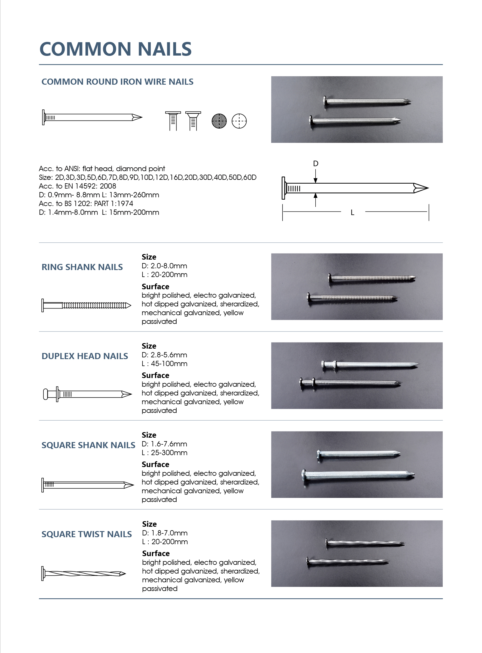 Grip-Rite Common Nail, 6 in L, 60D, Steel, Hot Dipped Galvanized Finish, 5  ga 60HGRSPOBK | Zoro