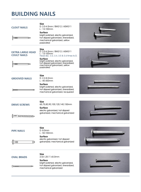 Building Nails